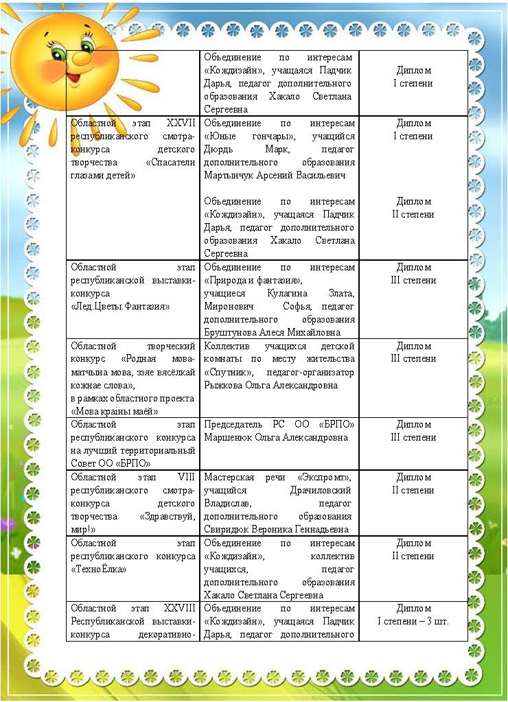 Достижения учащихся 2025цветной фон+_Страница_11